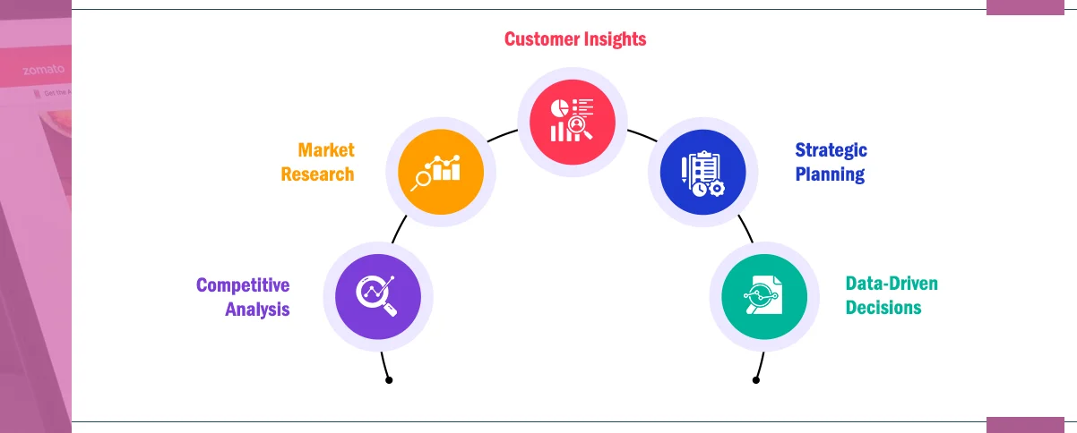 Why-Scrape-Zomato-Australia’s-Restaurant-Data